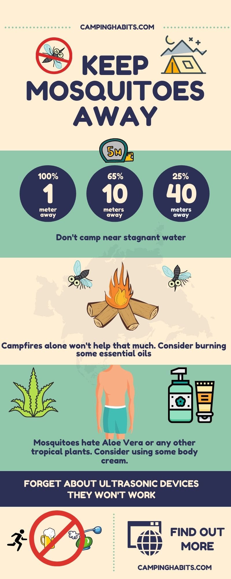 keep mosquitoes away infographic