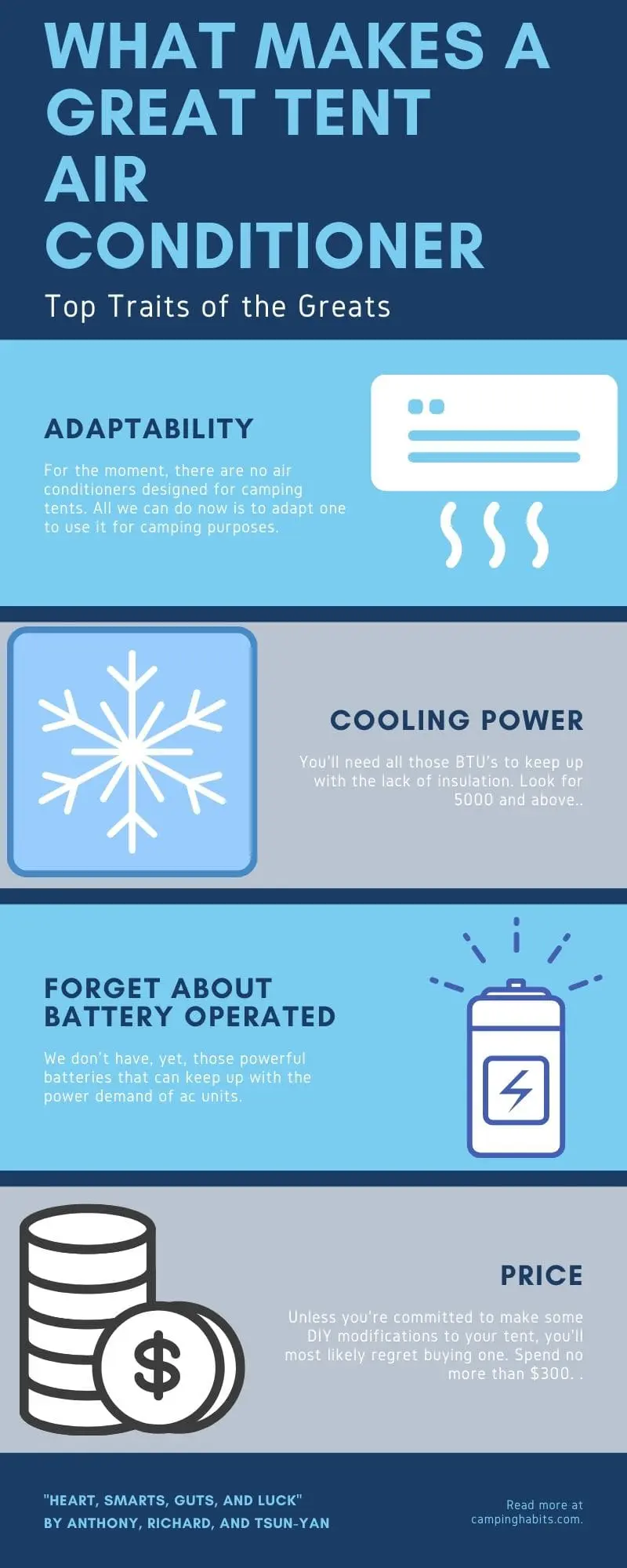 tent air conditioner infographic buying guide 